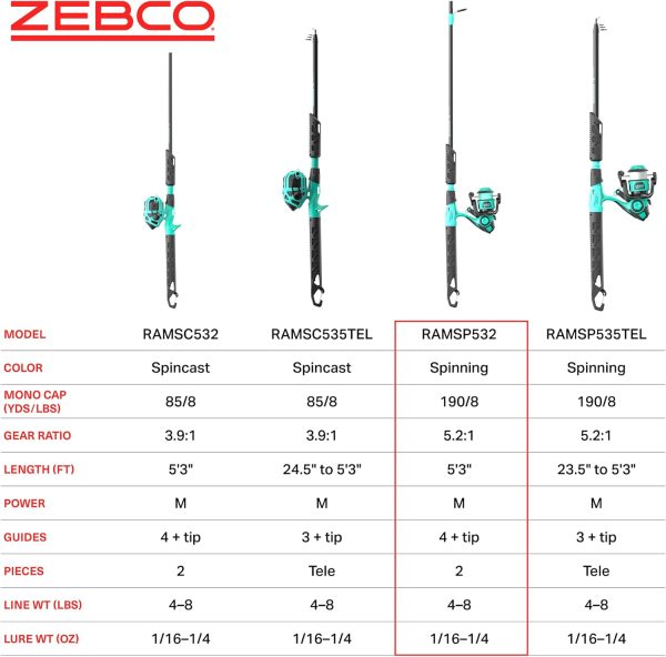 Zebco Rambler Fishing Reel and Rod Combo, Durable Fiberglass Rod with Built-in Carabiner, Patented No-Tangle Reel, Pre-Spooled with 8-Pound Zebco Fishing Line - Image 6